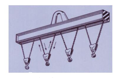 平衡吊梁LZC-DL-...